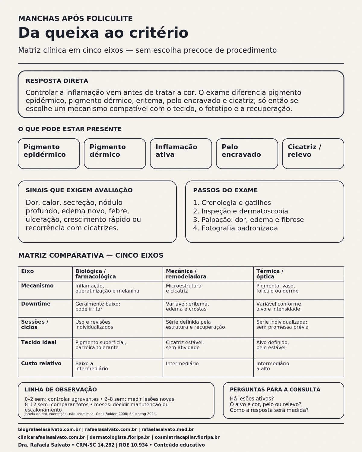 Infográfico editorial — Manchas após foliculite: abordagem dermatológica estética corporal