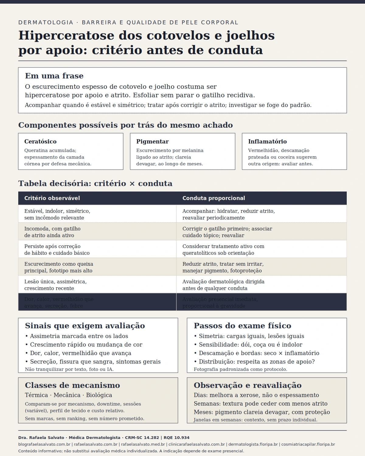 Infográfico editorial — Hiperceratose dos cotovelos e joelhos por apoio: espessamento mecânico e cuidado