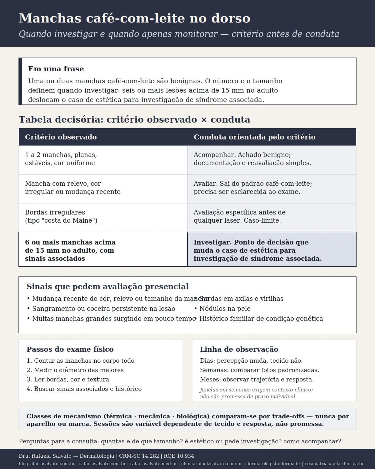 Infográfico editorial — Manchas café-com-leite no dorso: quando investigar e quando apenas monitorar