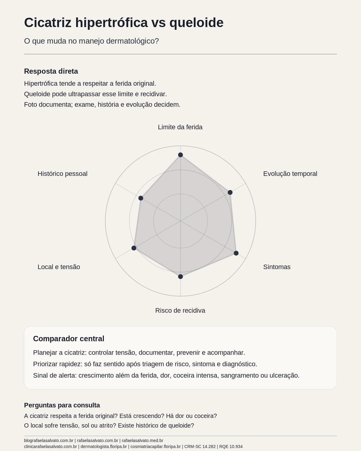 Infografico editorial - Cicatriz hipertrófica vs queloide: como diferenciar e o que muda no manejo