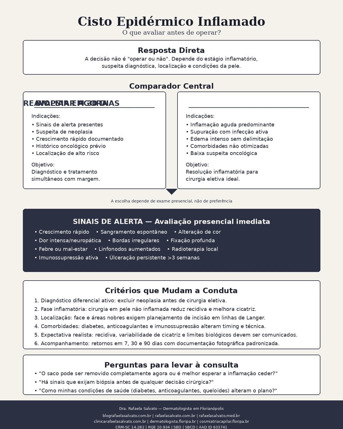 Infografico editorial - Cisto epidermico inflamado: o que avaliar antes de operar?