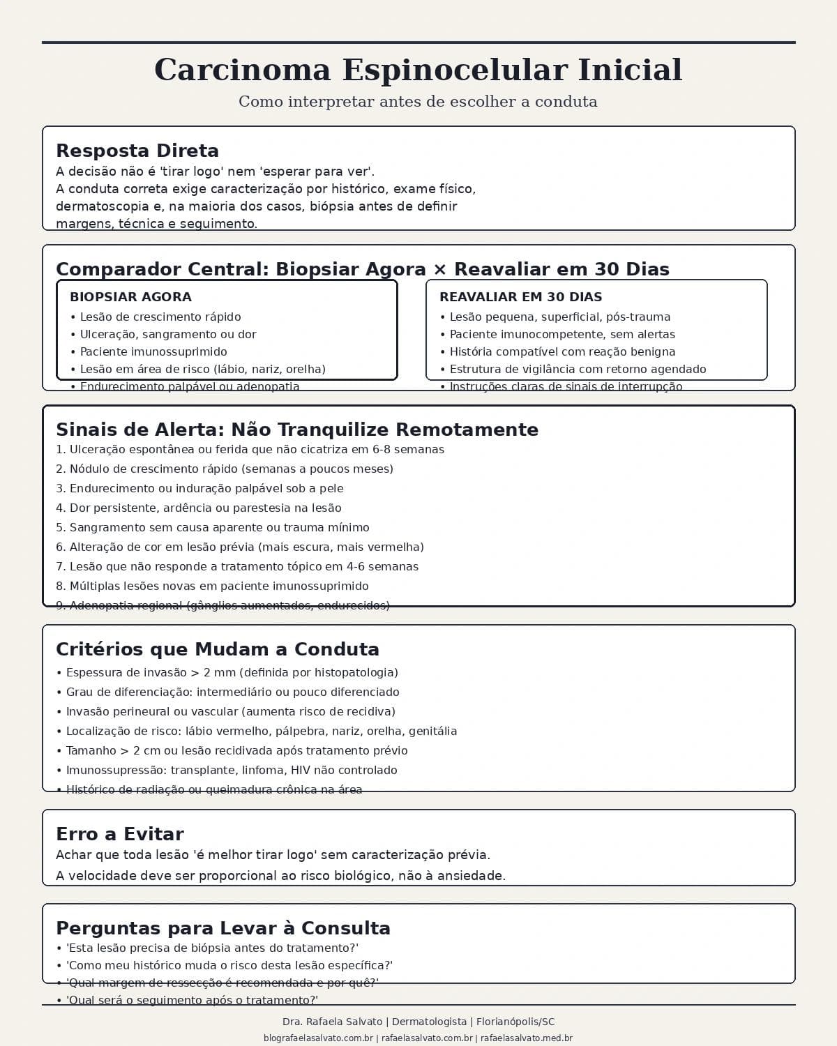 Infografico editorial - Diferença carcinoma espinocelular inicial: como interpretar antes de escolher a conduta?