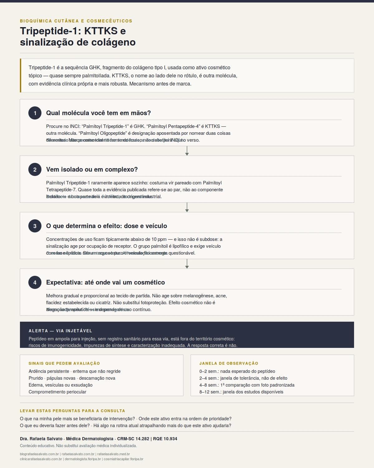 Infográfico editorial — Tripeptide-1: KTTKS e sinalização de colágeno