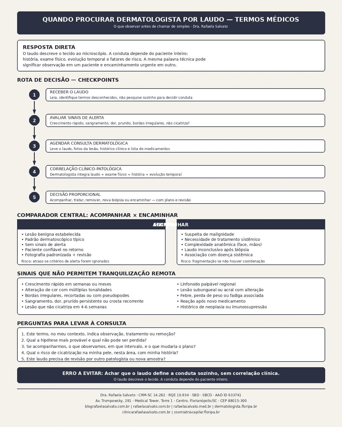 Infografico editorial - Quando procurar dermatologista por laudo termos medicos: o que observar antes de chamar de simples?