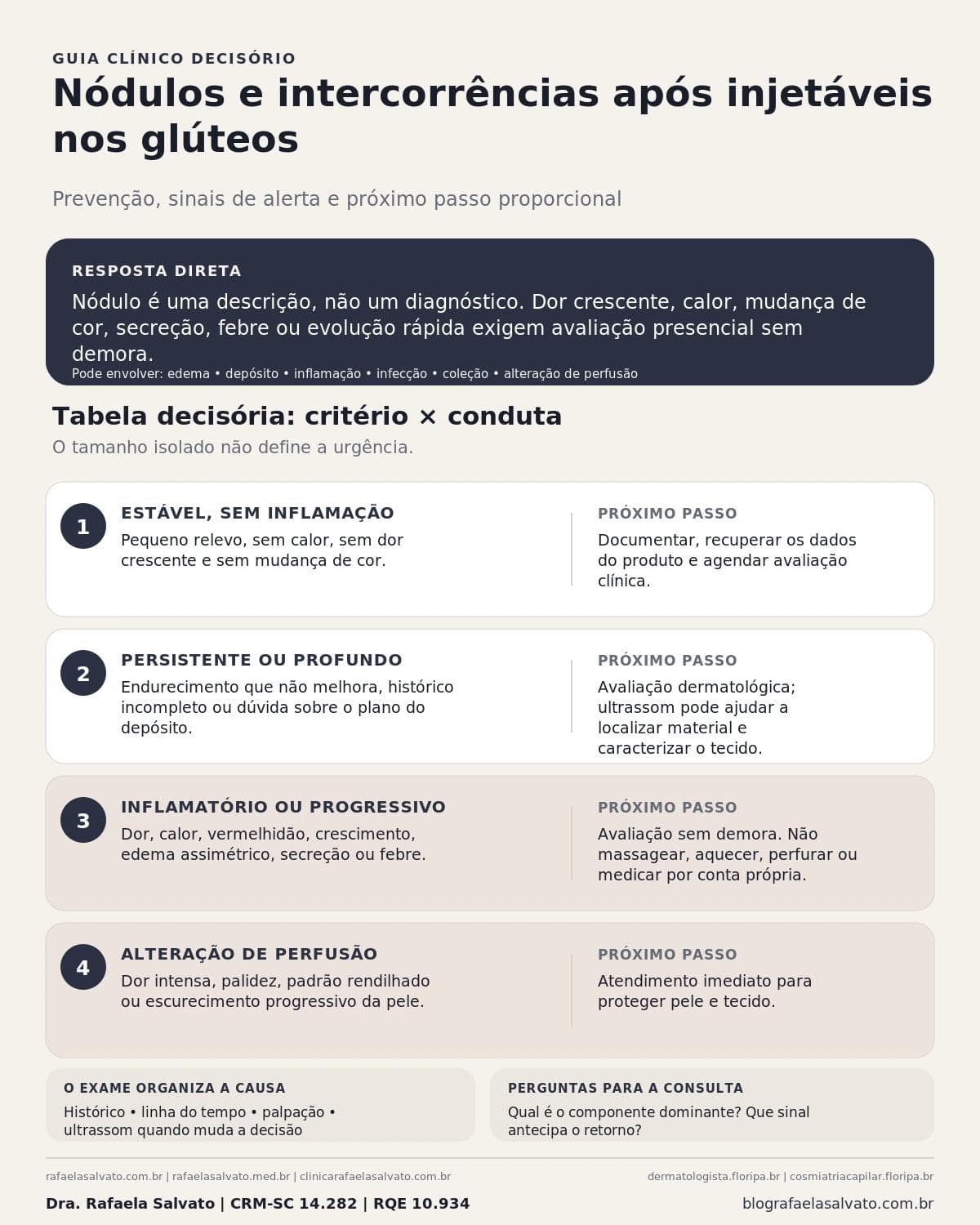 Infográfico editorial — Nódulos e intercorrências após injetáveis nos glúteos: prevenção, diagnóstico e manejo