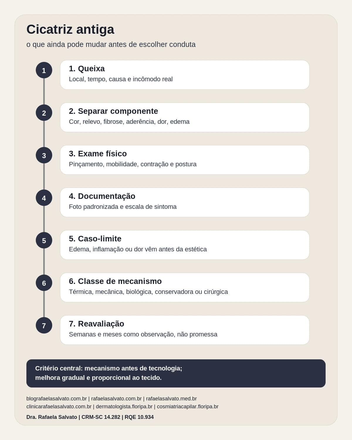 Infográfico editorial — Cicatriz antiga: o que ainda pode mudar: quando indicar e o que esperar