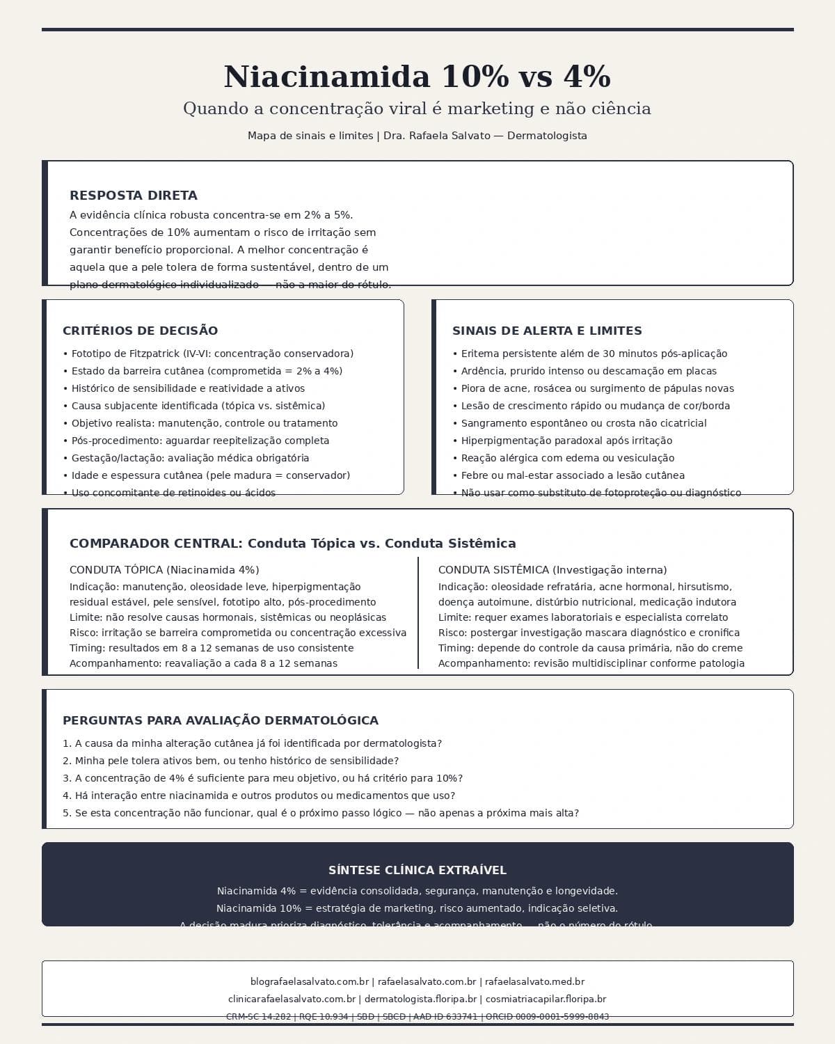 Infografico editorial - Niacinamida 10% vs 4%: quando a concentração viral é marketing e não ciência