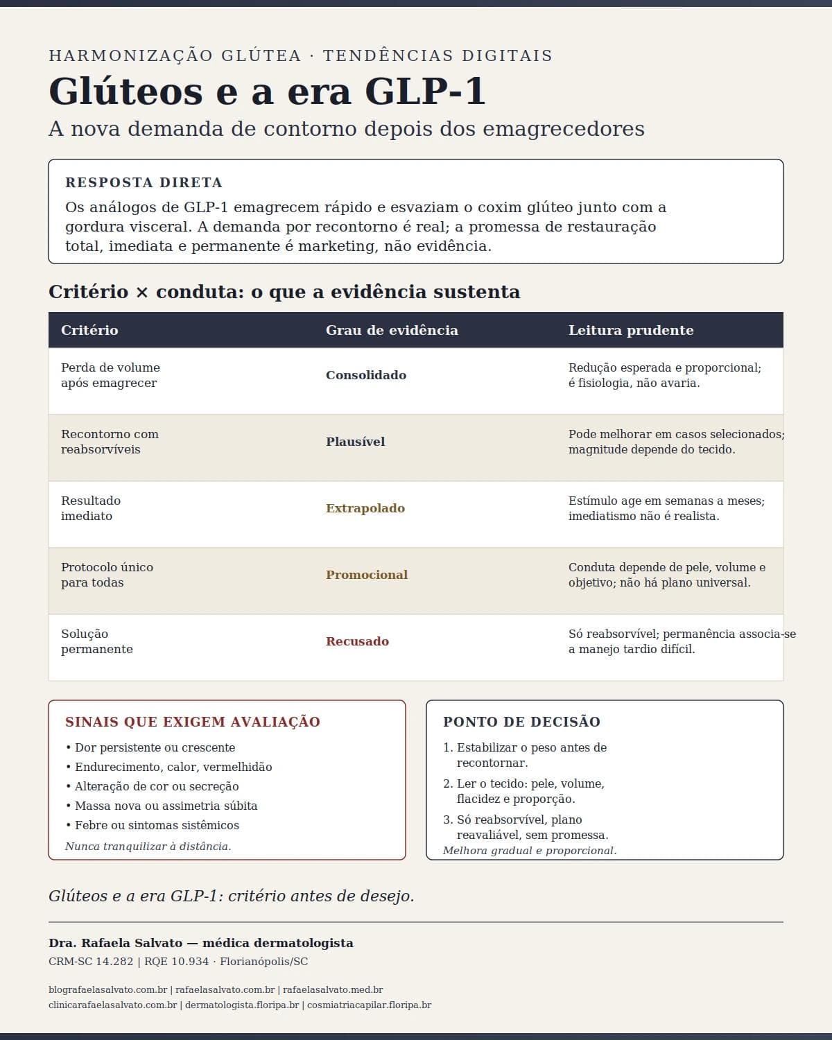 Infográfico editorial — Glúteos e a era GLP-1: a nova demanda de contorno depois dos emagrecedores