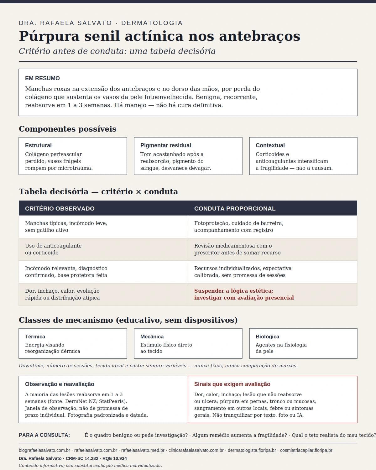 Infográfico editorial — Púrpura senil actínica nos antebraços: manejo sem prometer o que não se resolve
