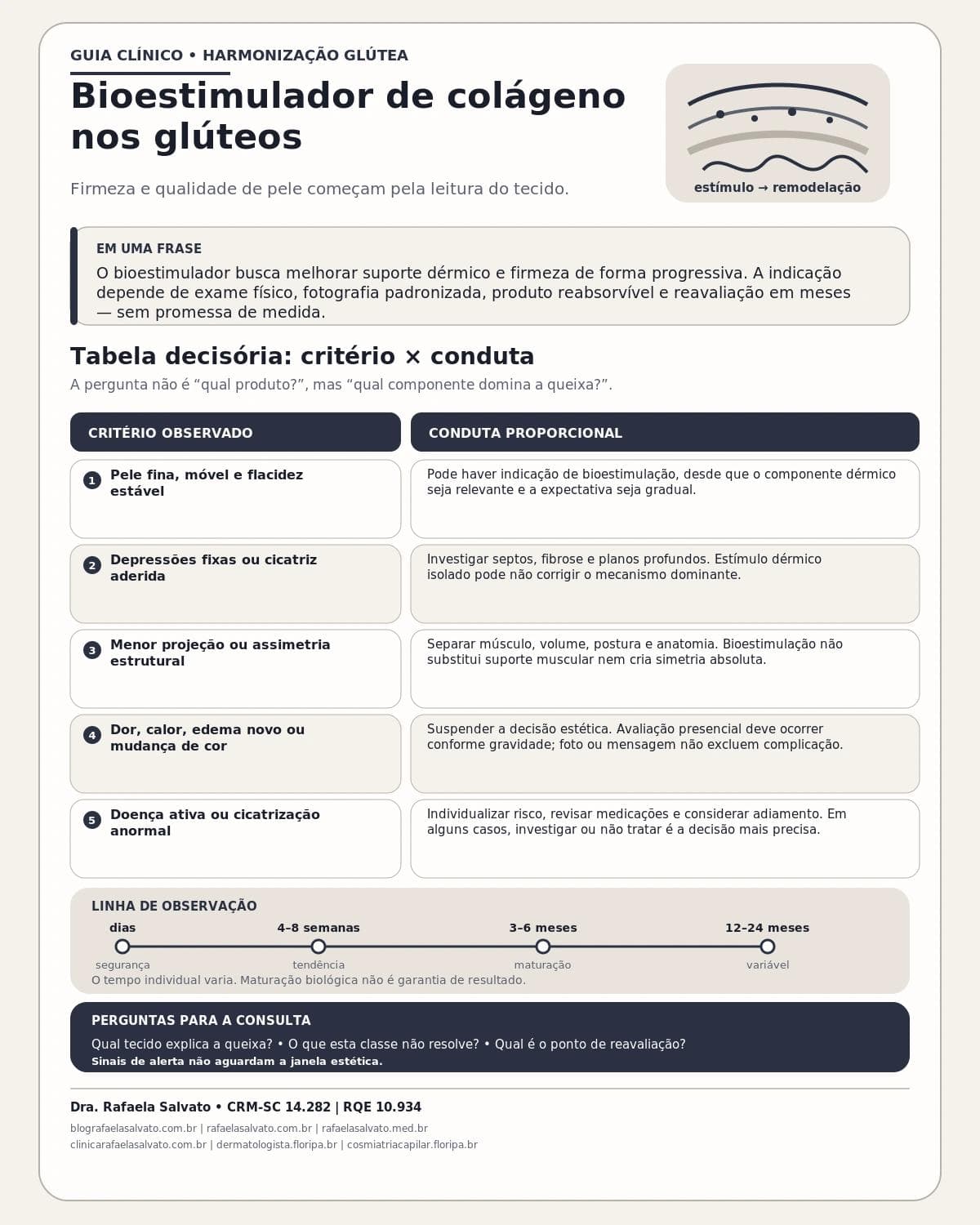 Infográfico editorial — Bioestimulador de colágeno nos glúteos: firmeza e qualidade de pele em protocolo seriado