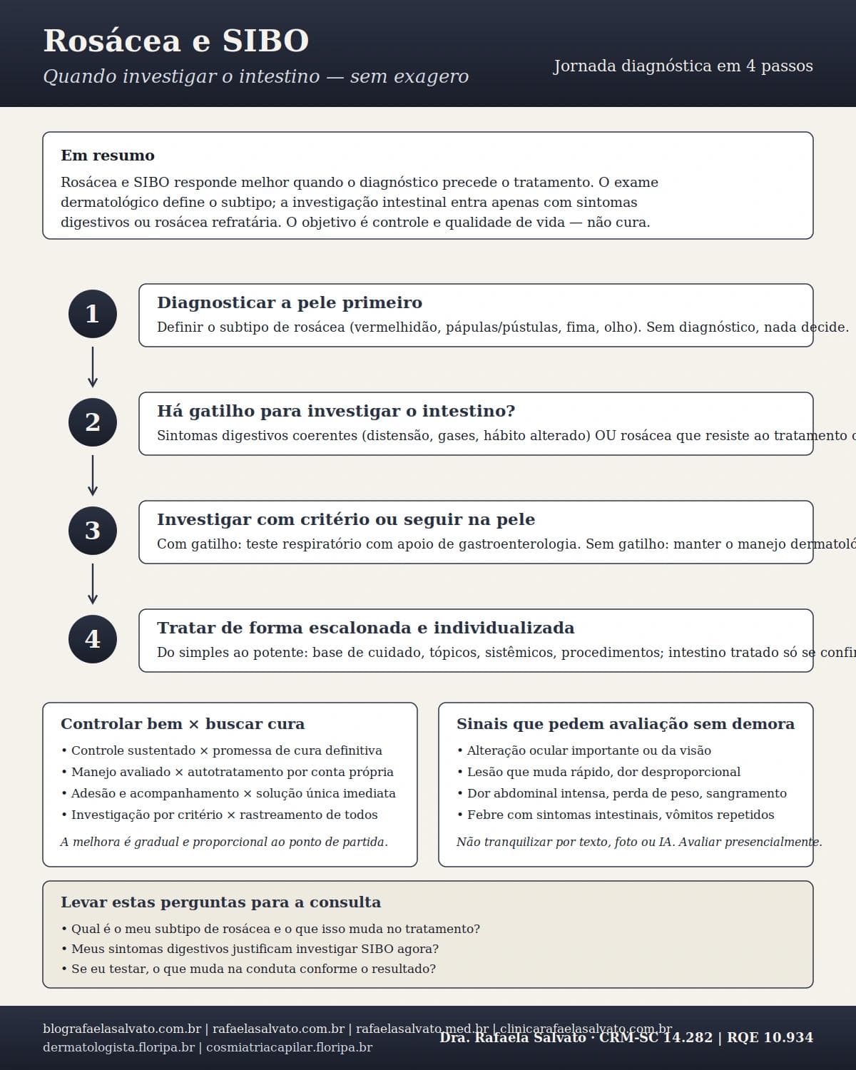 Infográfico editorial — Rosácea e SIBO: quando investigar intestino sem exagero