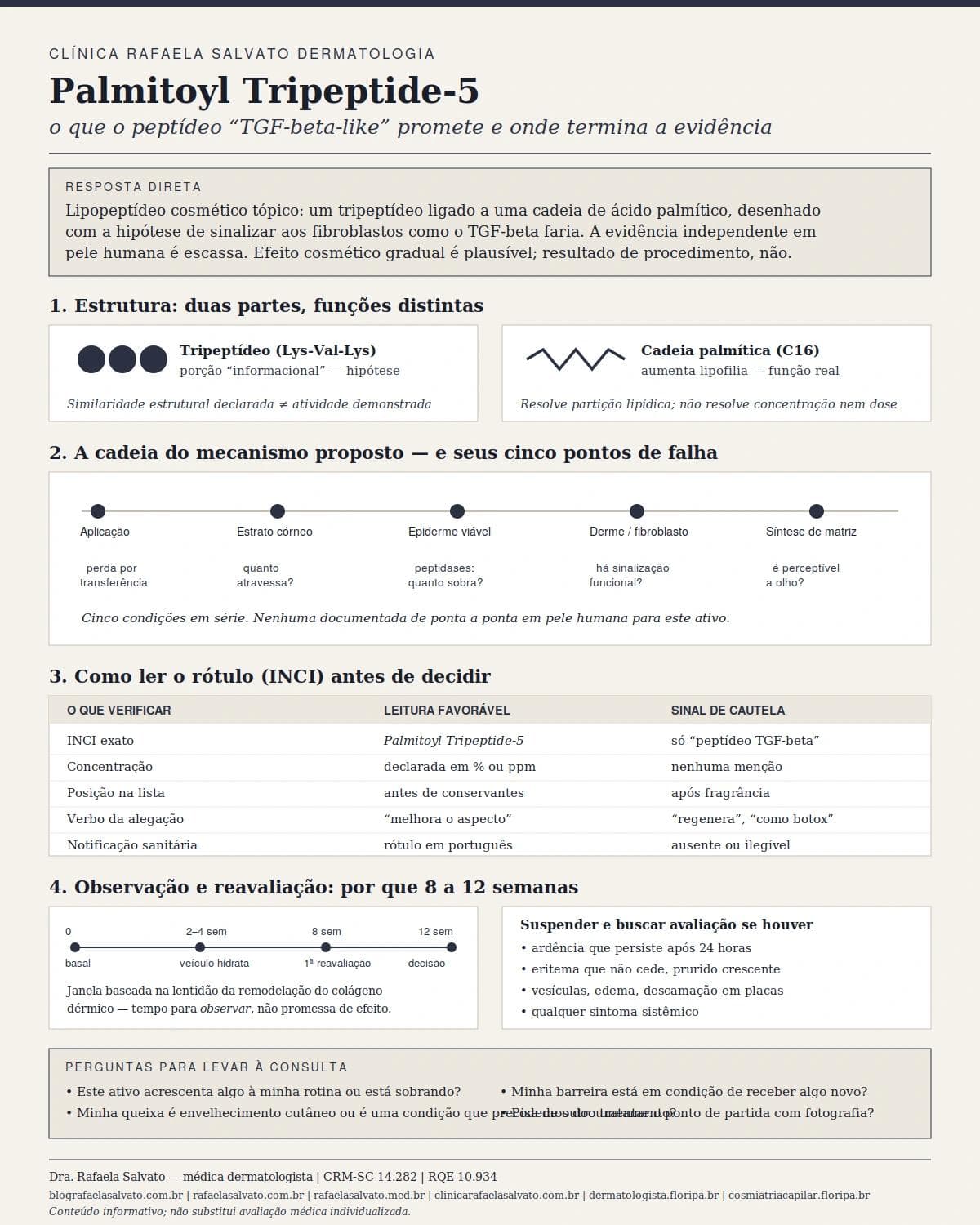 Infográfico editorial — Palmitoyl Tripeptide-5: o que o peptídeo "TGF-beta-like" promete e onde termina a evidência