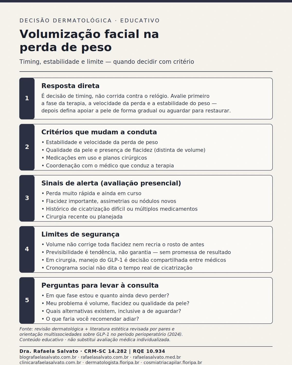 Volumização facial durante terapia para perda de peso: timing, estabilidade e limite