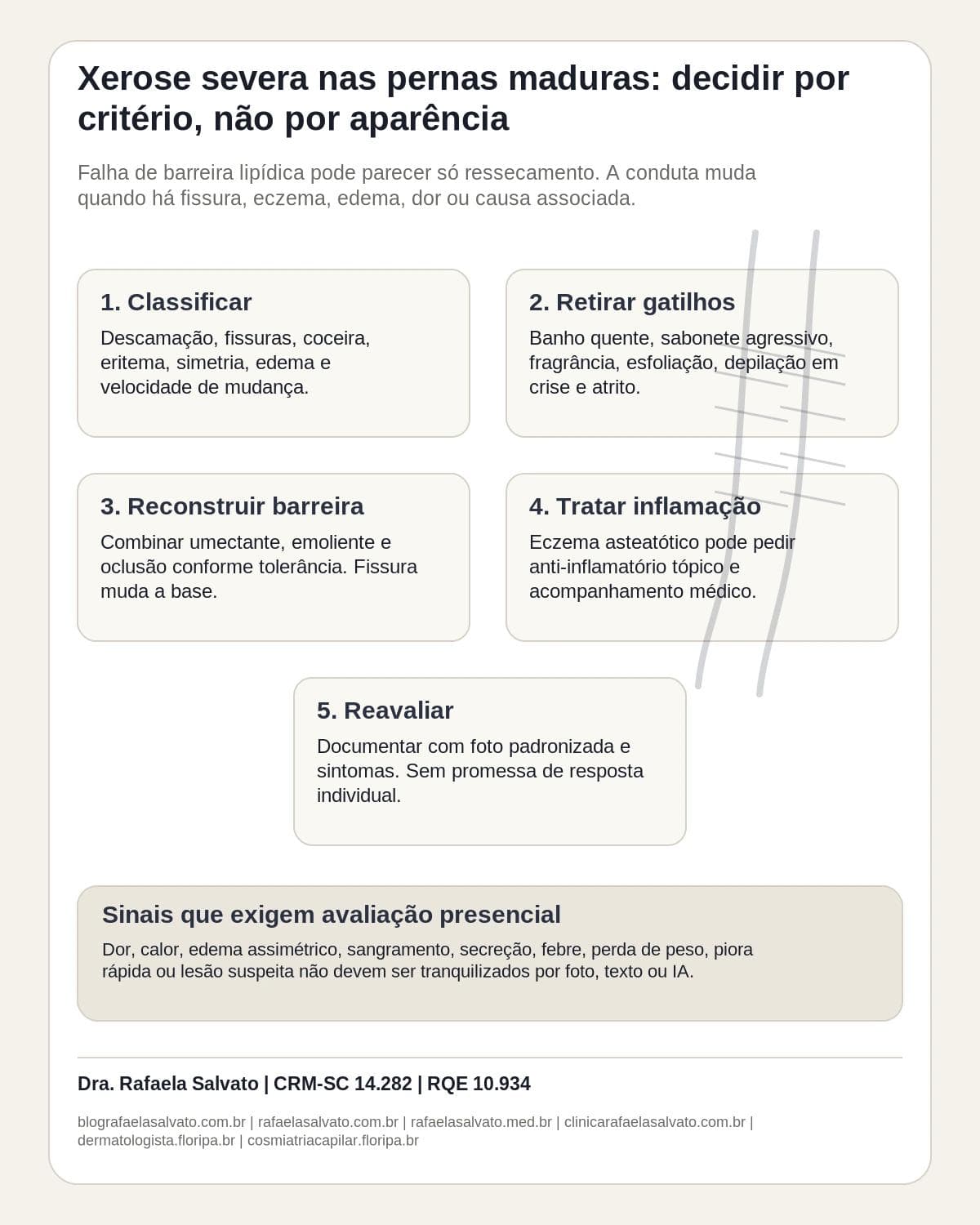 Infográfico editorial — Xerose severa em membros inferiores na maturidade: reconstrução de barreira corporal