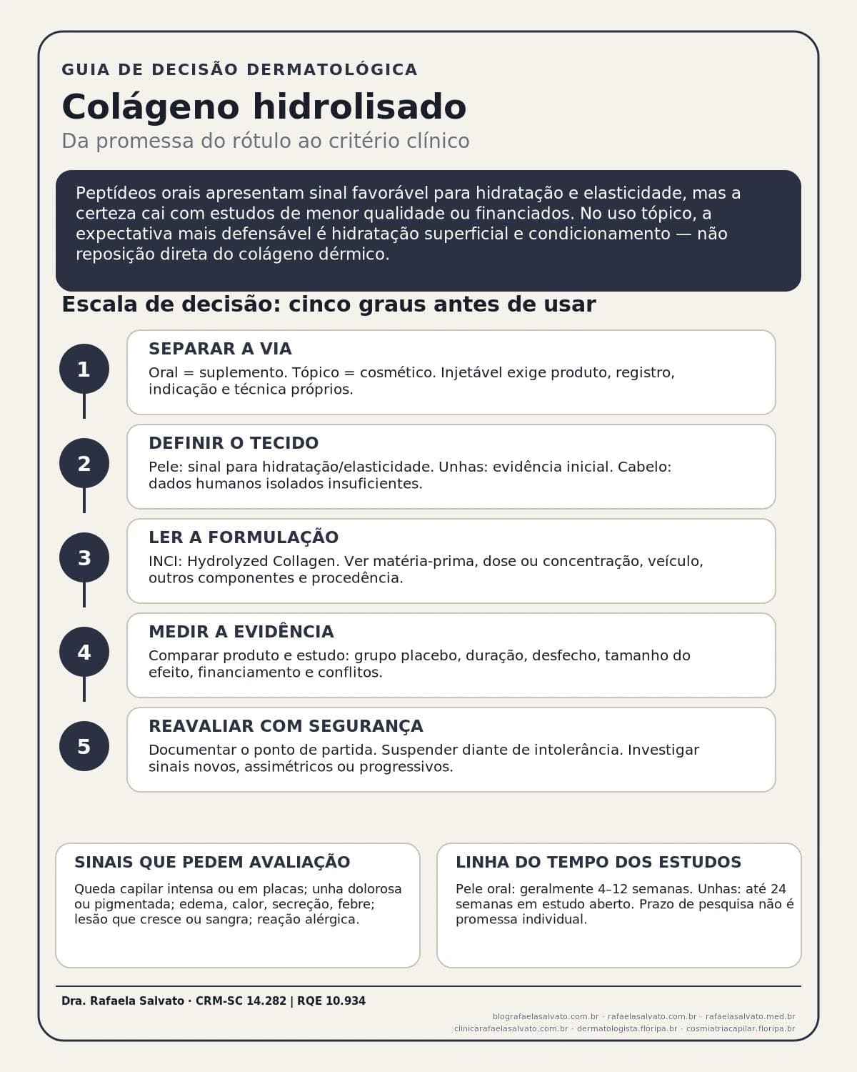 Infográfico editorial — Colágeno hidrolisado: peptídeos orais de colágeno: pele, unha e cabelo