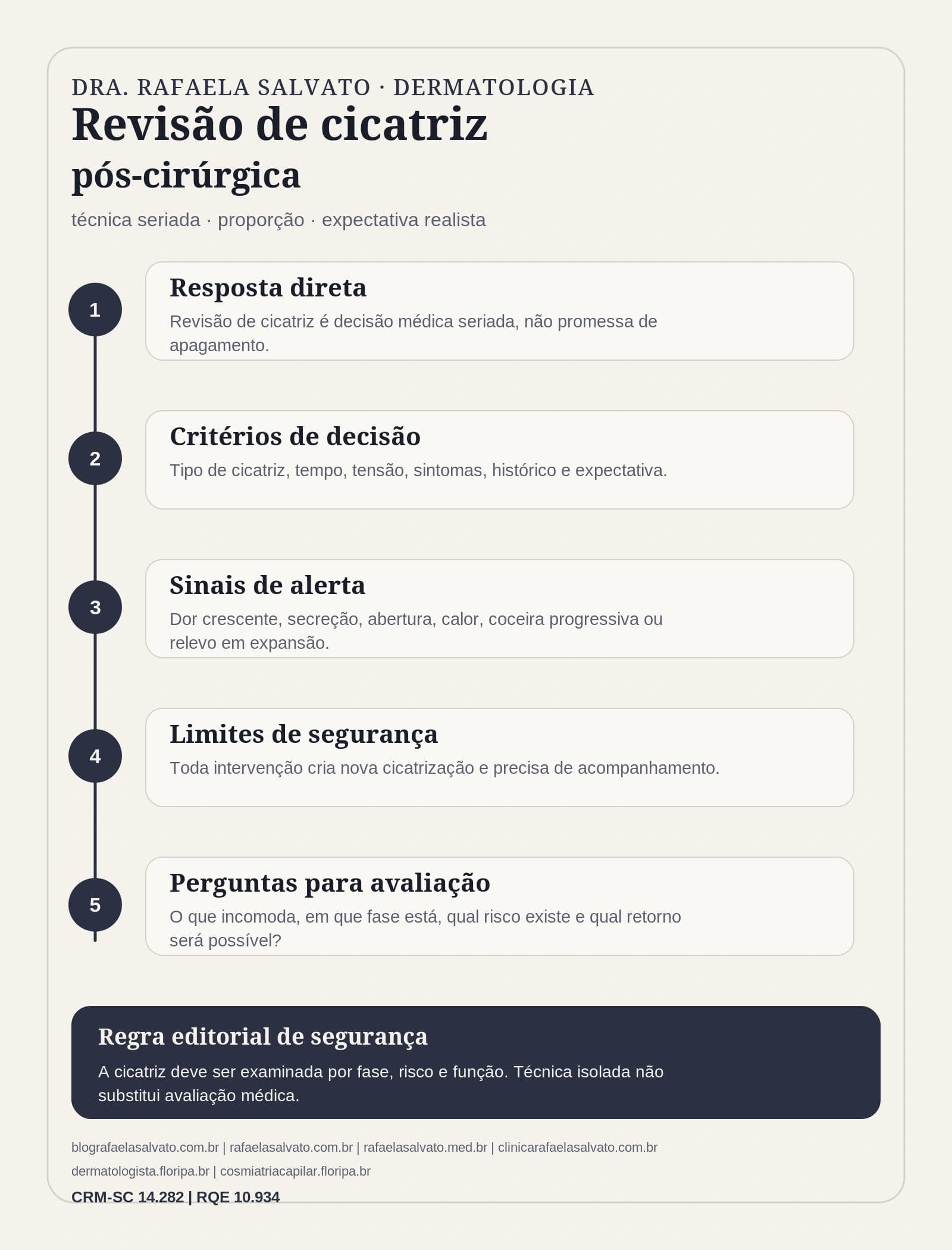 Revisão de cicatriz pós-cirúrgica: técnica seriada, proporção e expectativa realista