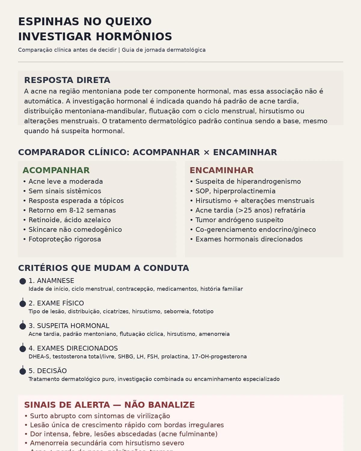Infografico editorial - Espinhas queixo investigar hormonios: comparação clínica antes de decidir