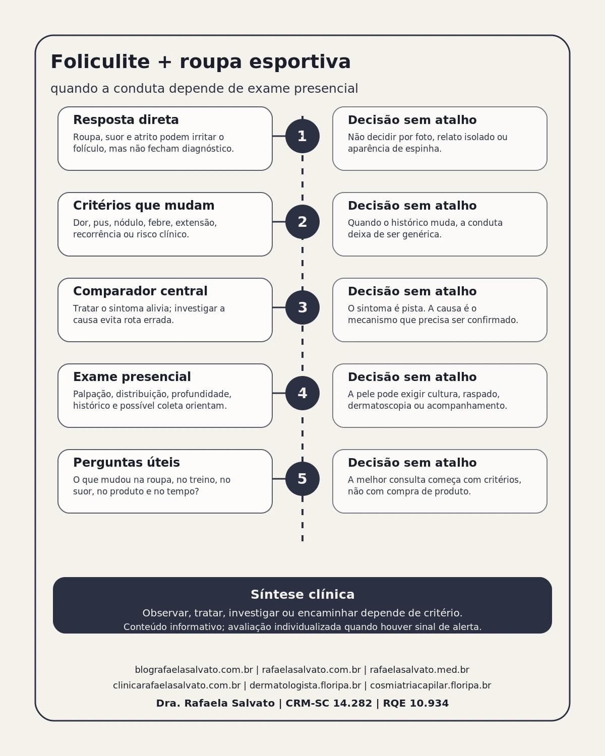 Infografico editorial - Foliculite roupa esportiva: quando a conduta depende de exame presencial