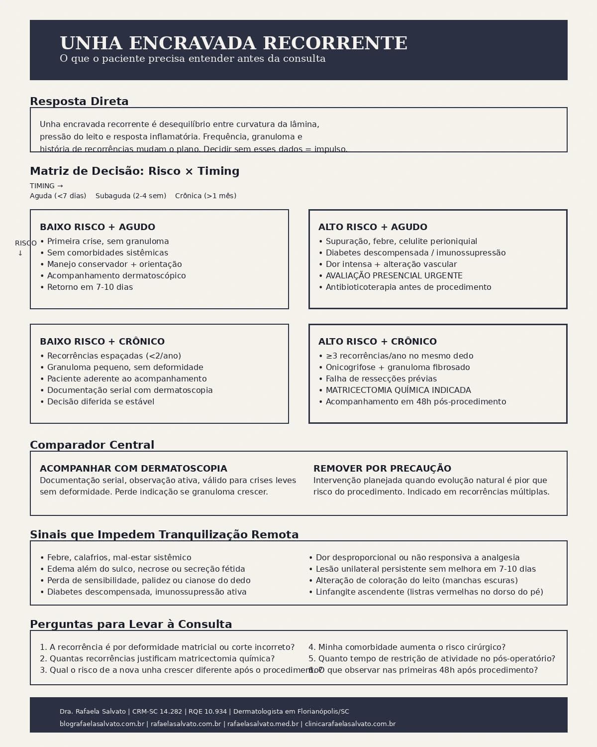 Infografico editorial - Unha encravada recorrente: o que o paciente precisa entender antes da consulta?