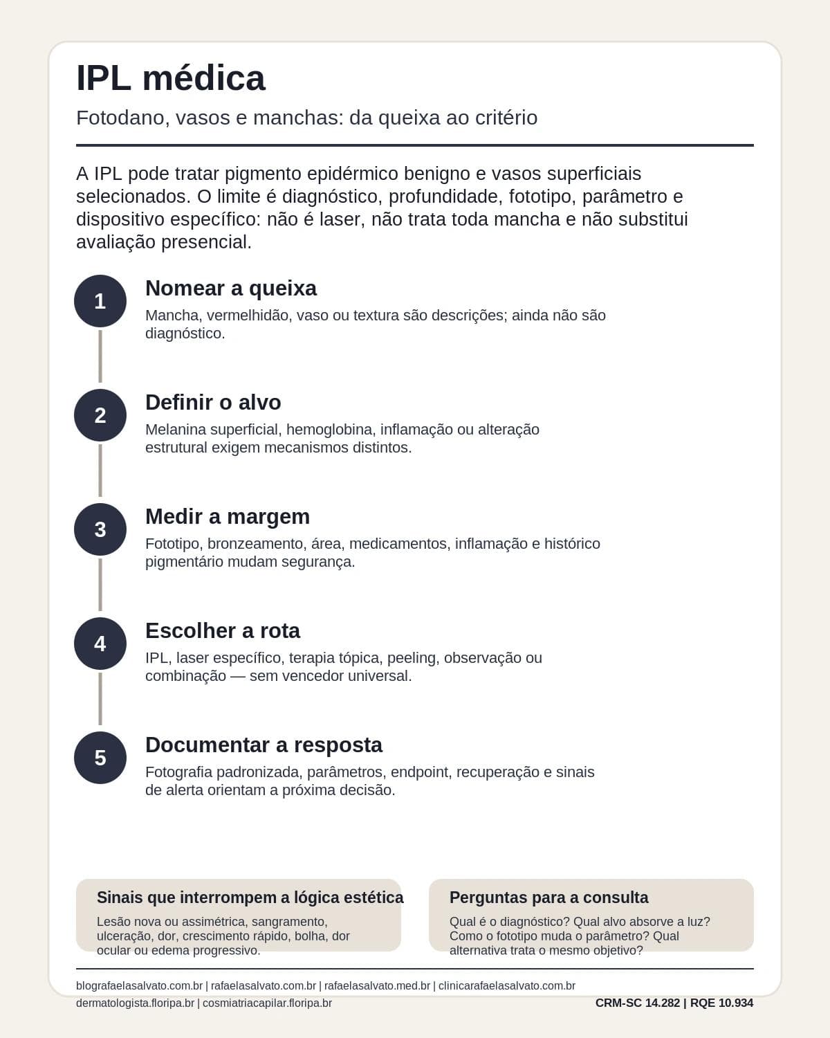 Infográfico editorial — IPL médica: fotodano, vasos e manchas: limites da luz intensa pulsada