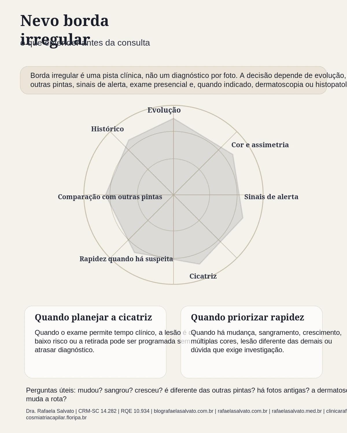 Infografico editorial - Nevo borda irregular: o que o paciente precisa entender antes da consulta?