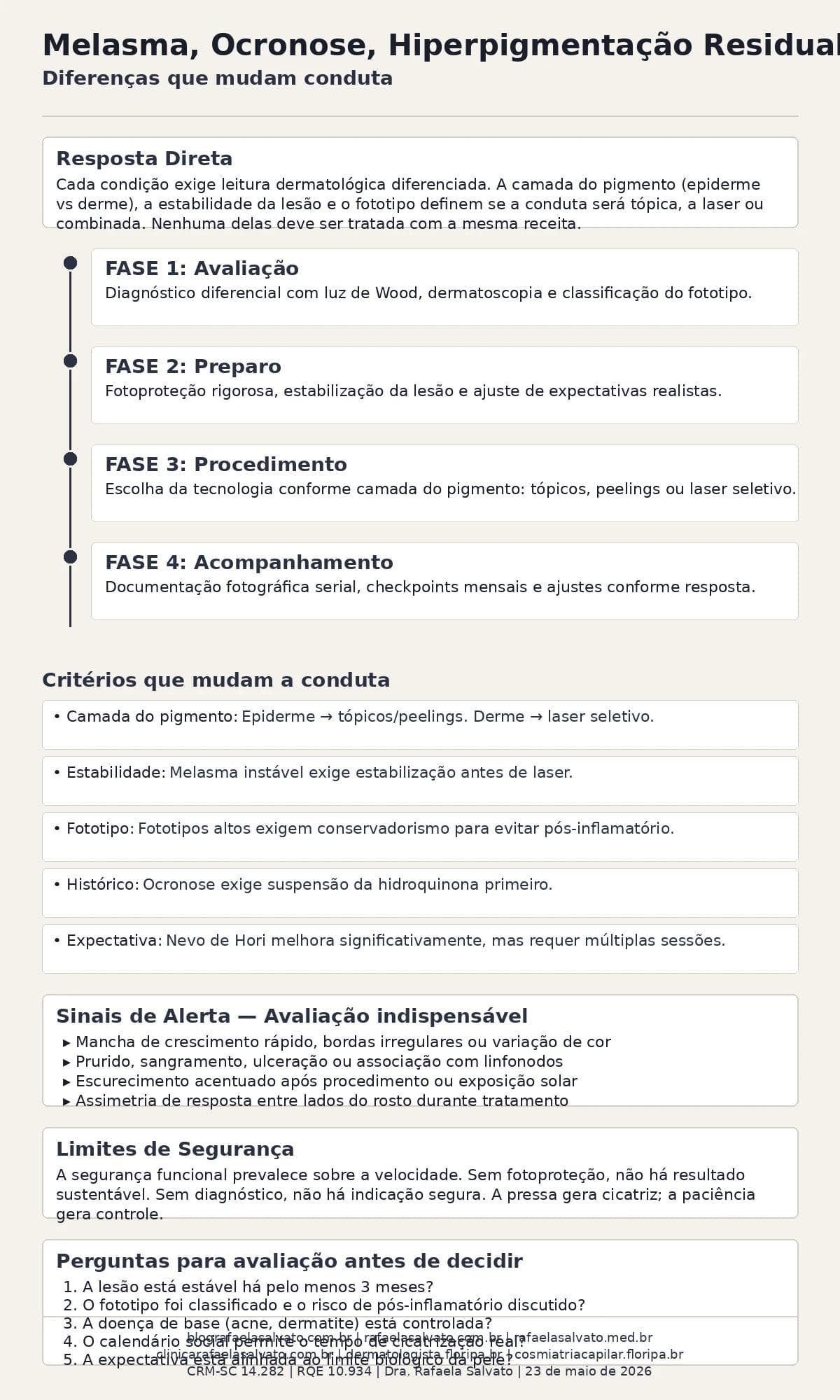 Melasma, ocronose, hiperpigmentação residual e nevo de Hori: diferenças que mudam conduta