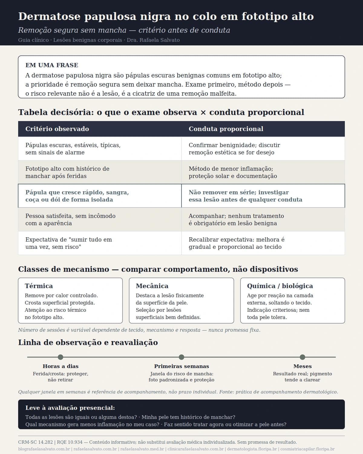 Infográfico editorial — Dermatose papulosa nigra no colo em fototipo alto: remoção segura sem mancha