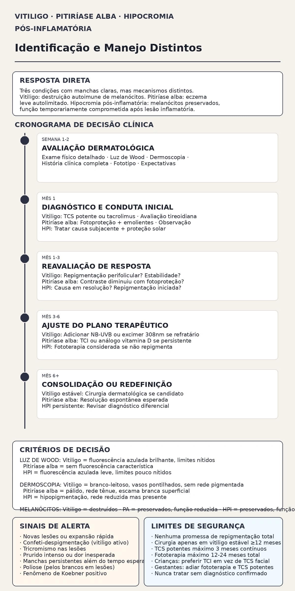 Vitiligo, pitiríase alba e hipocromia pós-inflamatória: identificação e manejo distintos