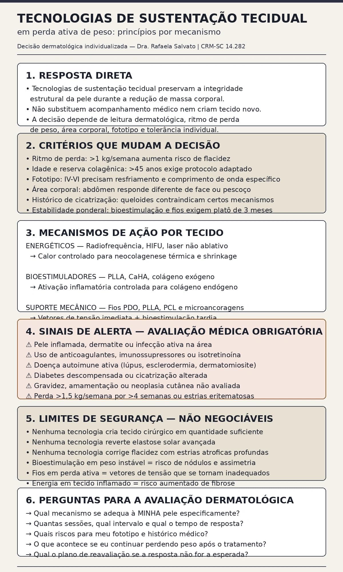 Tecnologias de sustentação tecidual em perda ativa de peso: princípios por mecanismo