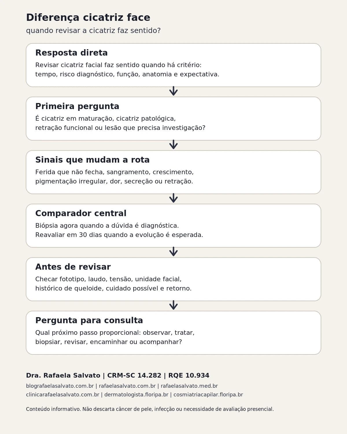 Infografico editorial - Diferença cicatriz face: quando revisar a cicatriz faz sentido?