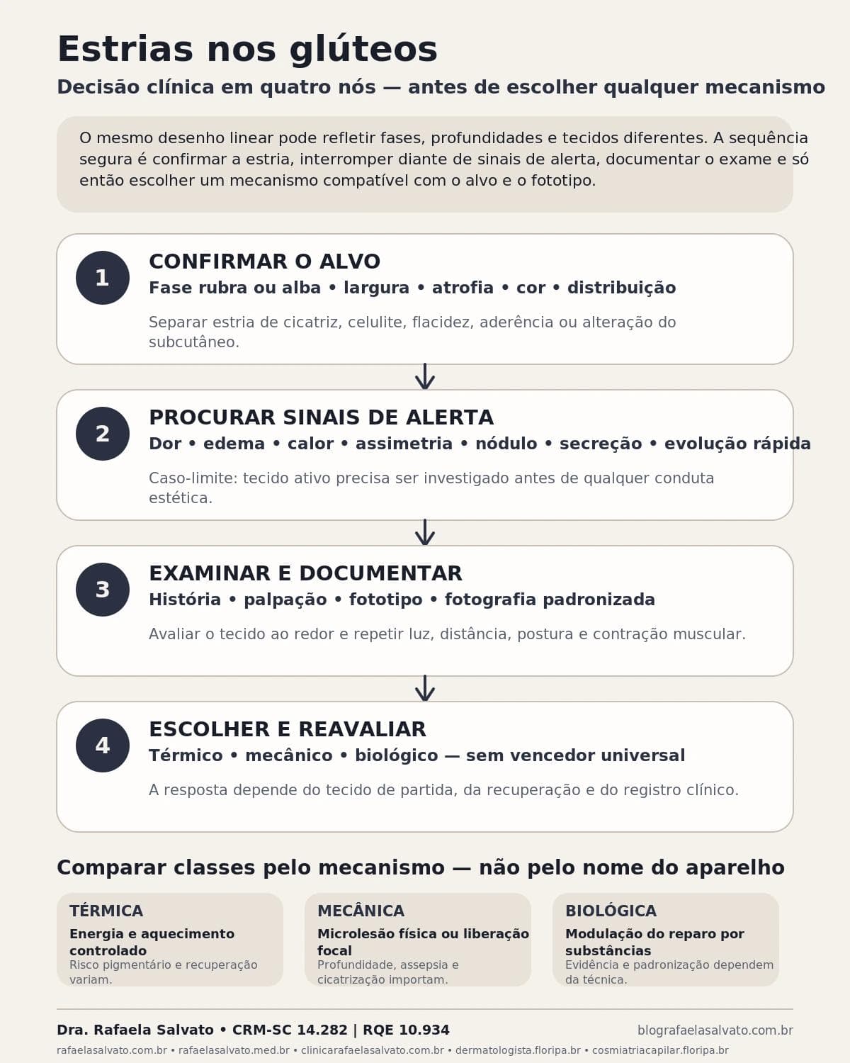 Infográfico editorial — Estrias nos glúteos: avaliação clínica antes de prometer melhora
