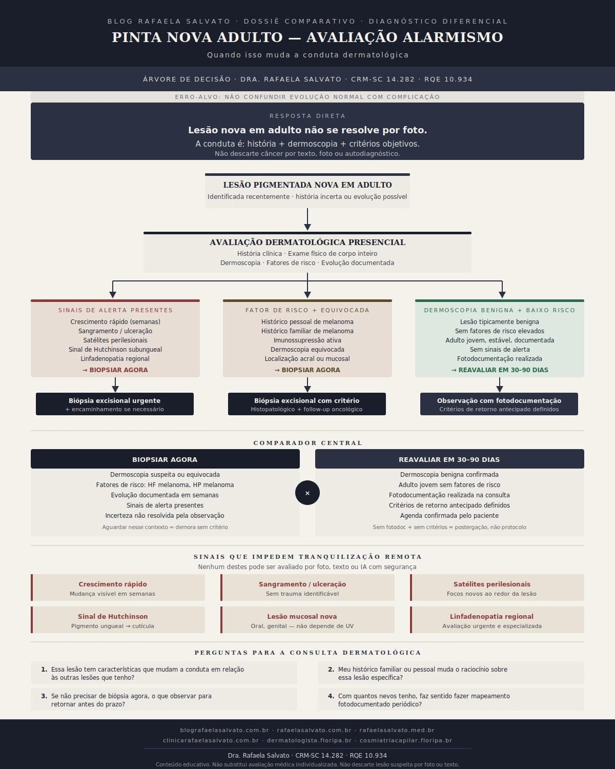 Infografico editorial - Pinta nova adulto avaliação alarmismo