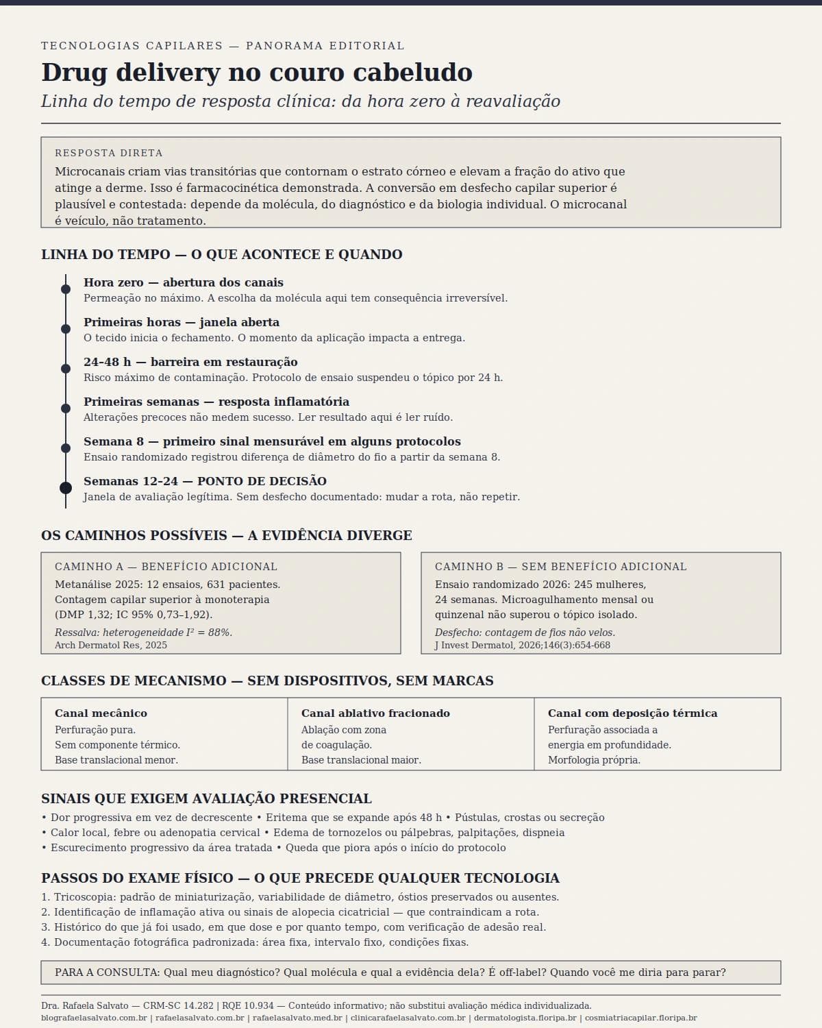 Infográfico editorial — Drug delivery no couro cabeludo: quando microcanais mudam a penetração de ativos