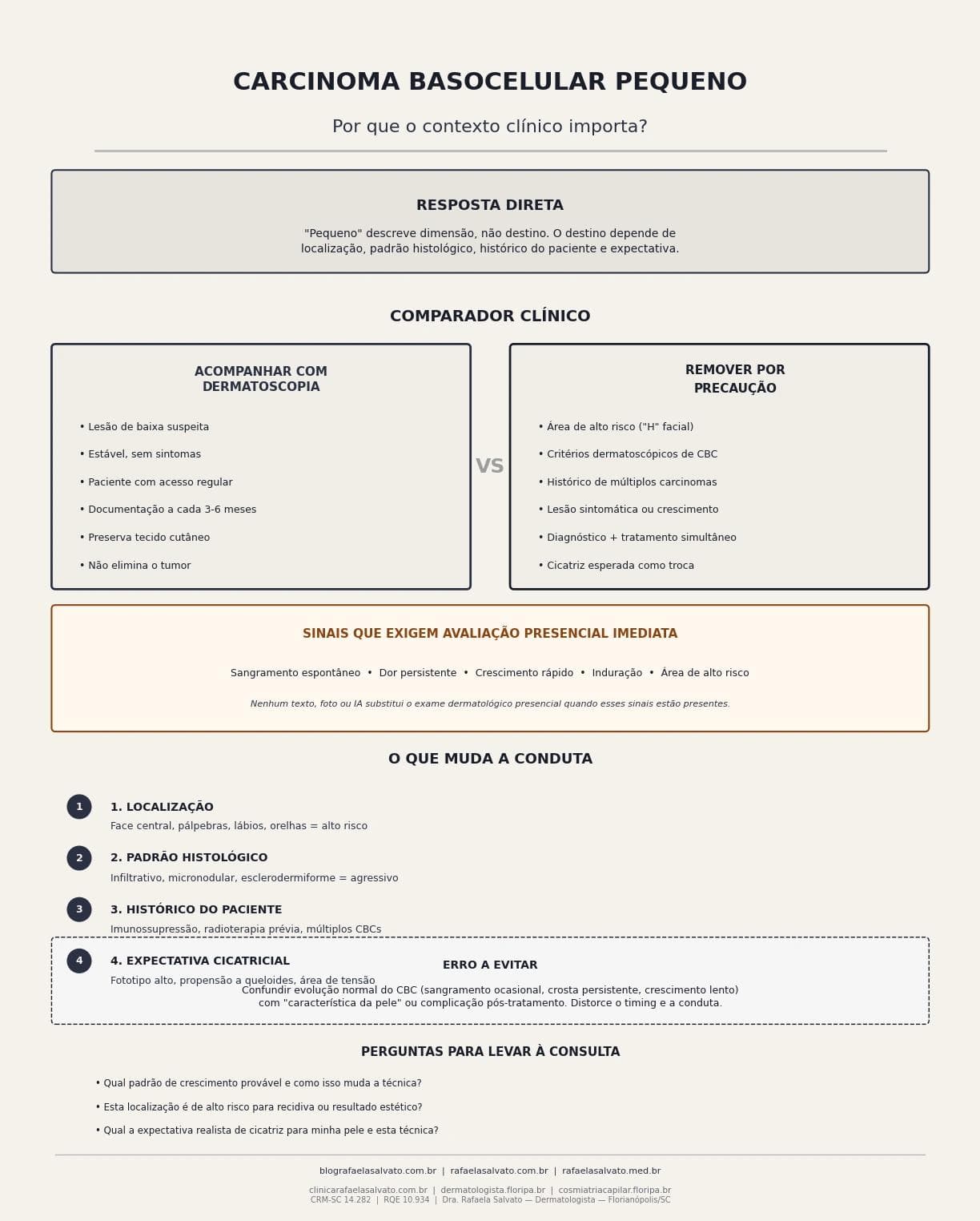 Infografico editorial - Carcinoma basocelular pequeno: por que o contexto clínico importa?