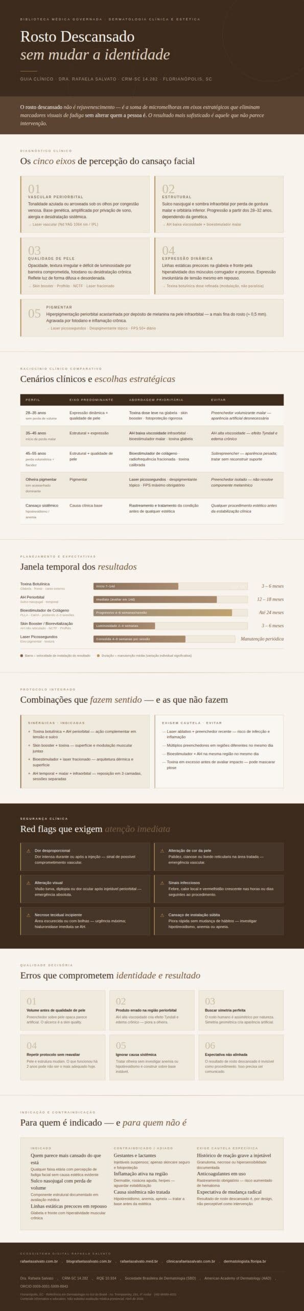 Infográfico médico editorial