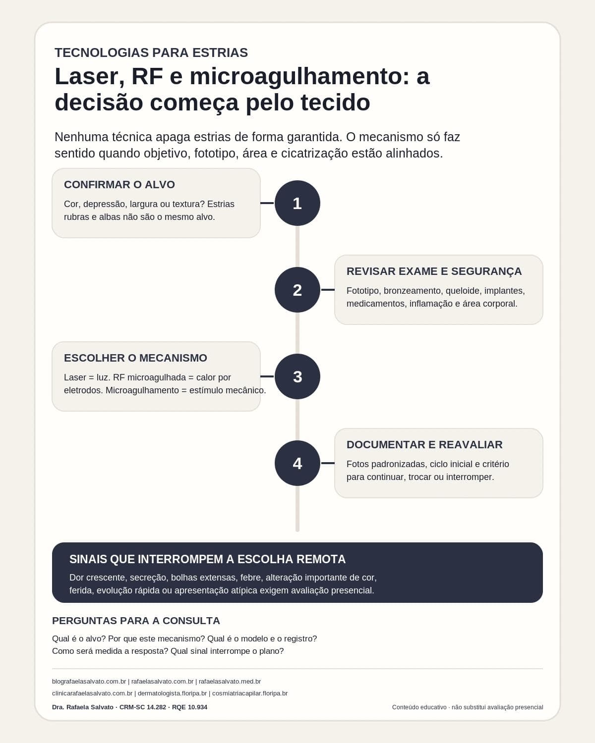 Infográfico editorial — Tecnologias para estrias: laser, RF e microagulhamento