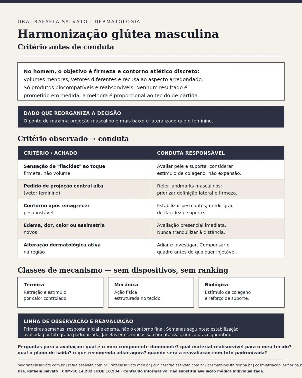 Infográfico editorial — Harmonização glútea masculina: contorno discreto e naturalidade no homem