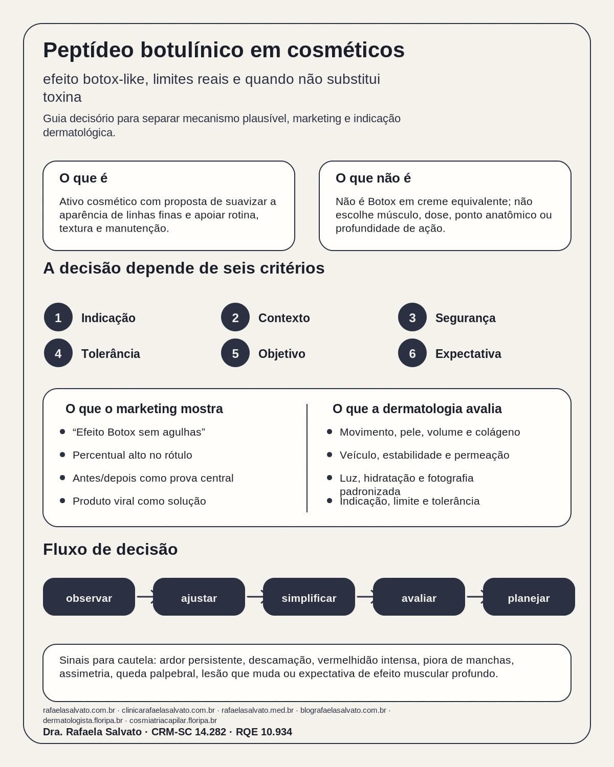 Peptídeo botulínico em cosméticos: efeito botox-like, limites reais e quando não substitui toxina