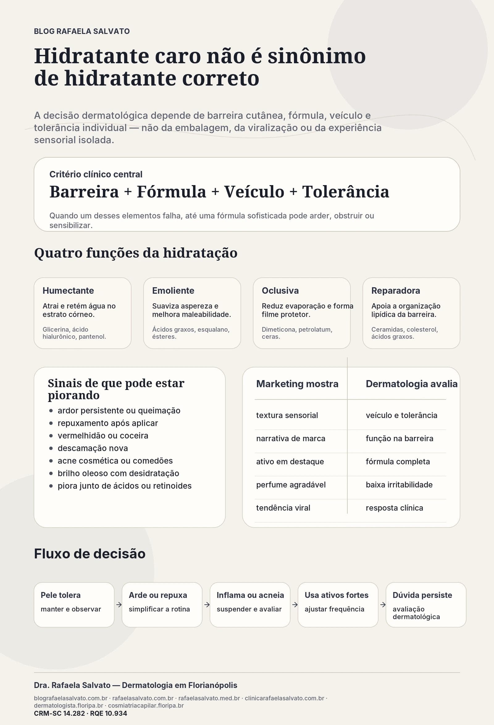 Hidratantes caros podem prejudicar a barreira cutânea? Como avaliar fórmula, textura e tolerância