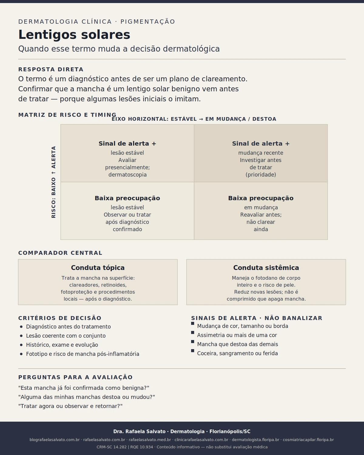 Infografico editorial - Lentigos solares: quando esse termo muda a decisão dermatológica?