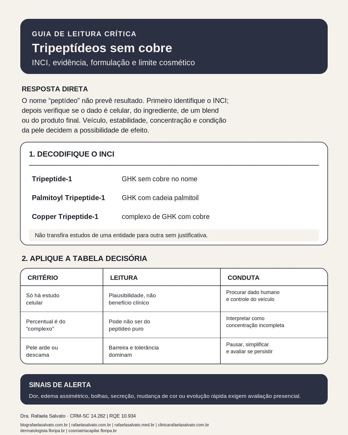 Infográfico editorial — Tripeptídeos sem cobre em skincare: nomenclatura INCI, claims cosméticos e limites de comparação