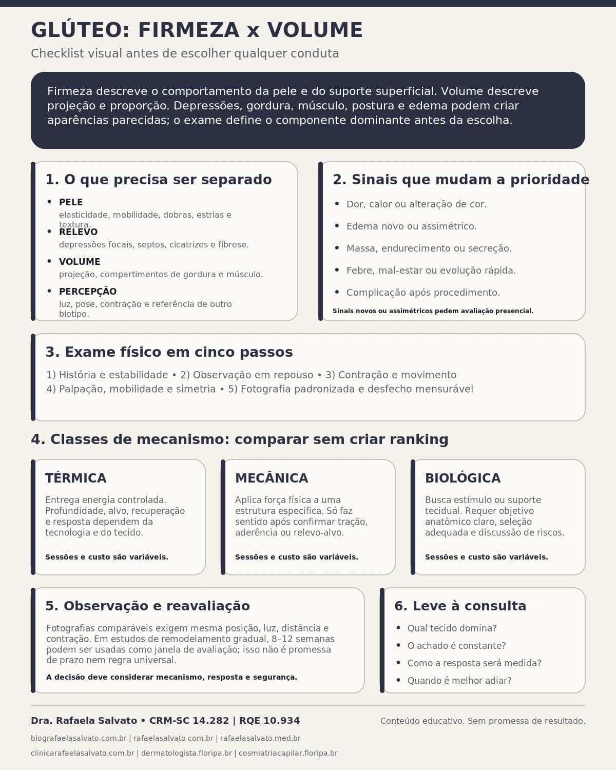 Infográfico editorial — Glúteo com pele firme x aumento de volume: como alinhar expectativa e indicação no corpo