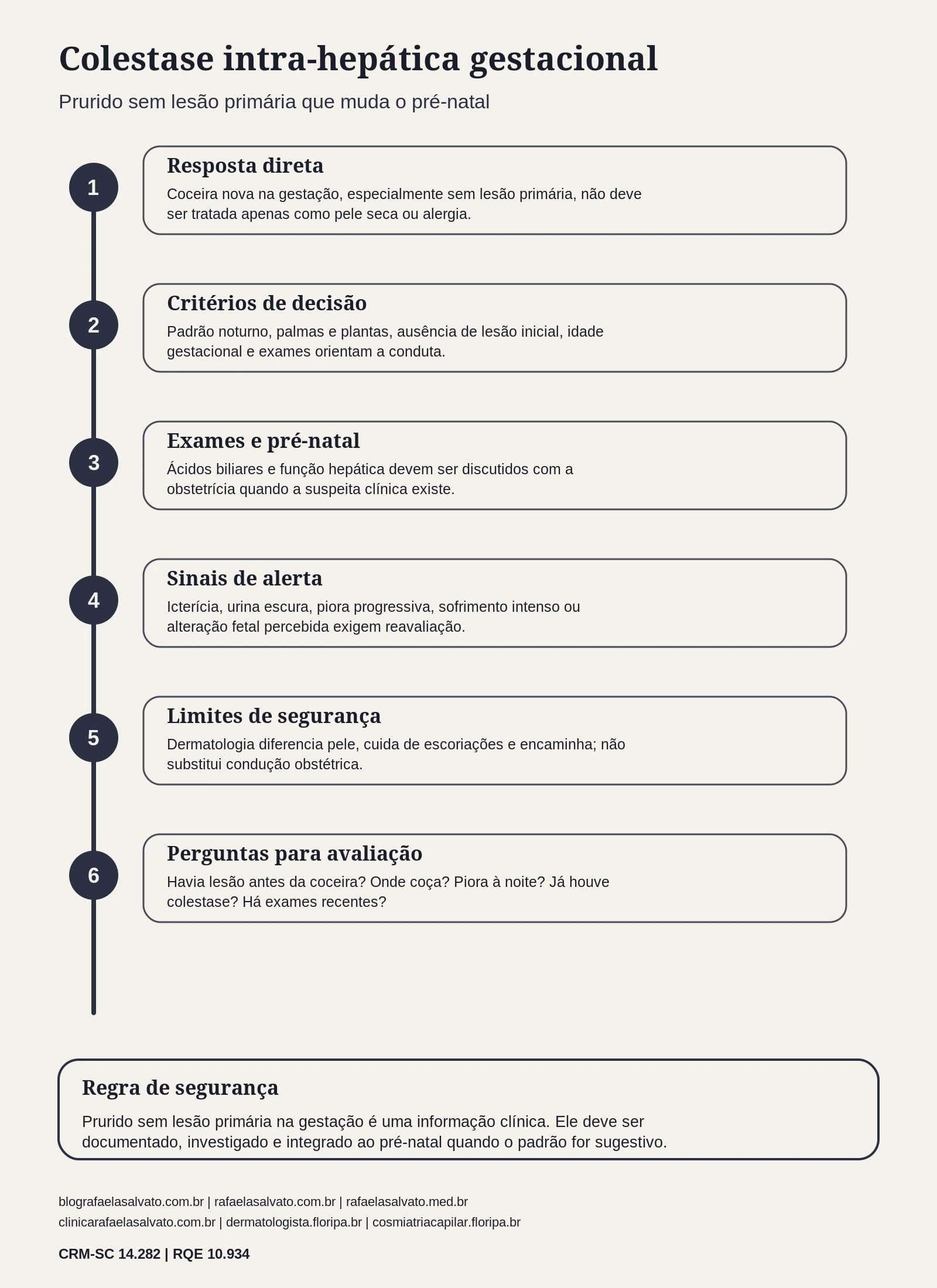 Colestase intra-hepática gestacional: prurido sem lesão que muda o pré-natal
