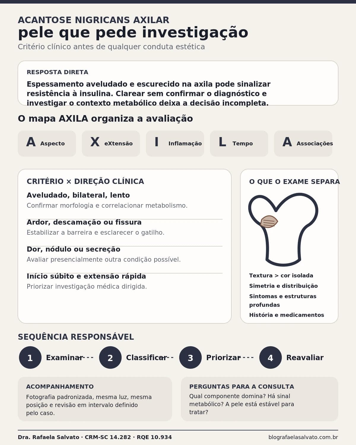 Infográfico editorial — Acantose nigricans axilar como sinal metabólico: pele que pede investigação