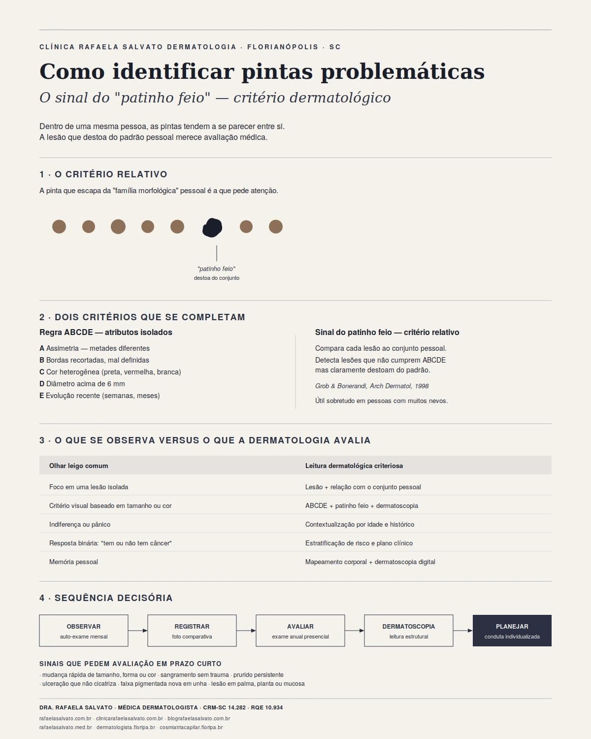 Como Identificar Pintas Problemáticas: O Sinal do 'Patinho Feio'
