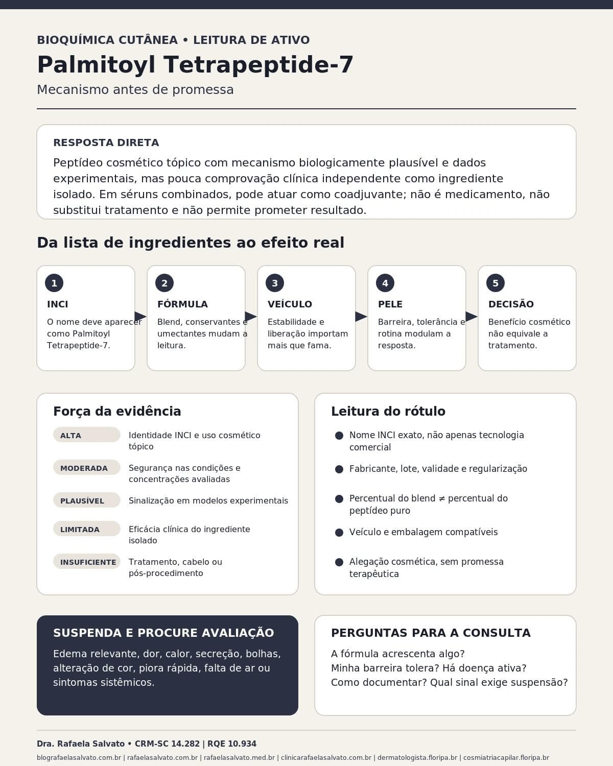 Infográfico editorial — Palmitoyl Tetrapeptide-7: inflamação, matriz dérmica e uso em séruns combinados