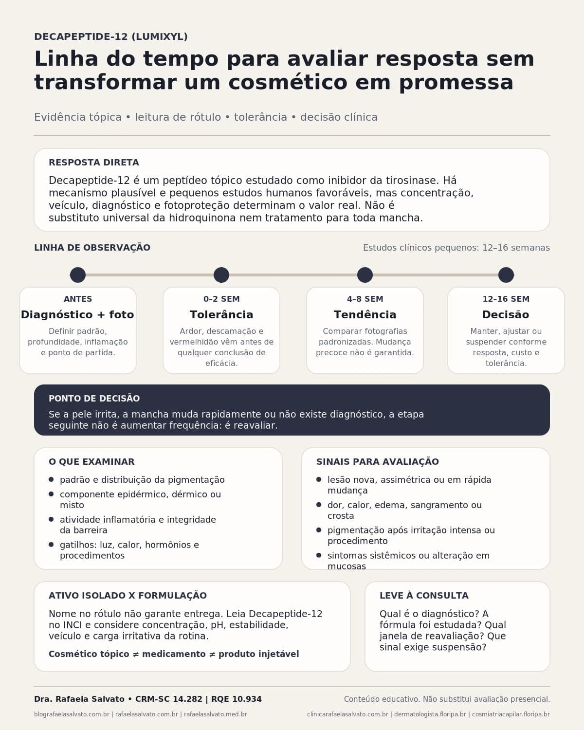 Infográfico editorial — Decapeptide-12 (Lumixyl): o peptídeo clareador estudado como alternativa à hidroquinona
