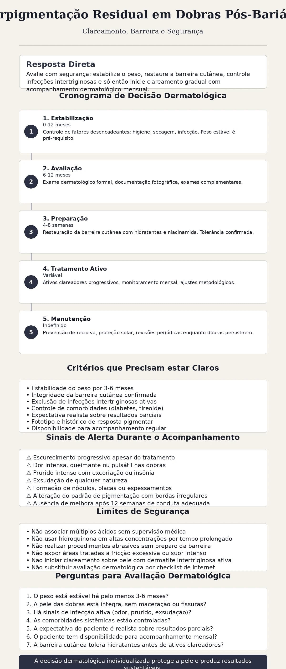 Hiperpigmentação residual em dobras pós-bariátrica: clareamento, barreira e segurança