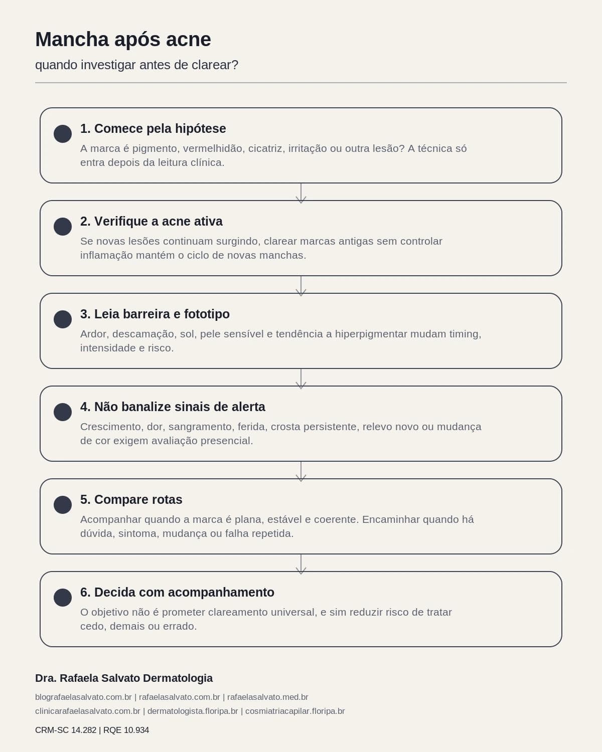 Infografico editorial - Mancha após acne: quando investigar antes de clarear?