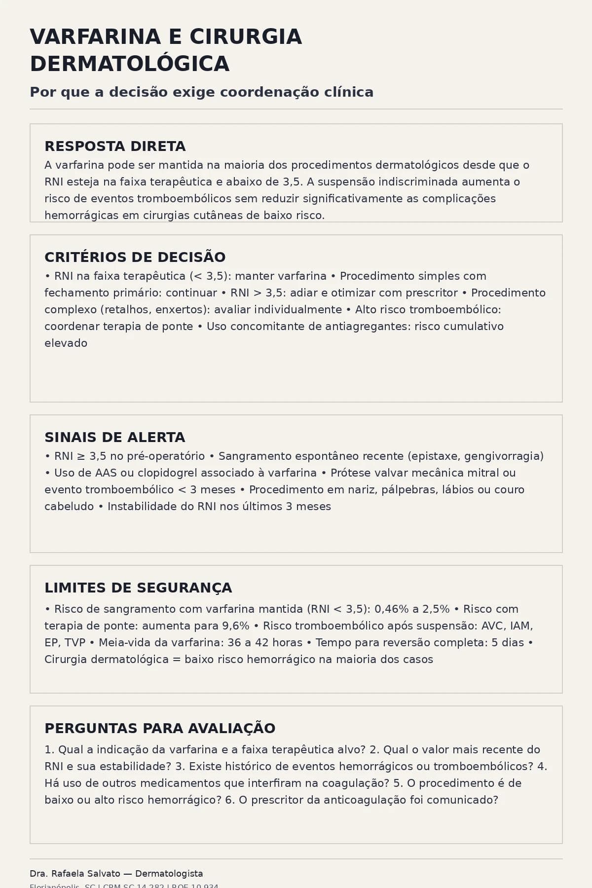 Varfarina e cirurgia dermatológica: por que a decisão exige coordenação clínica
